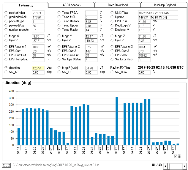 UniSat-6 9600FSK Telemetry 02:19 UTC