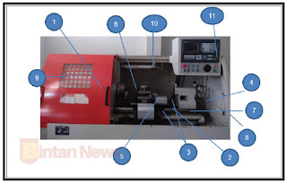 bagian-bagian mesin bubut CNC dan fungsinya