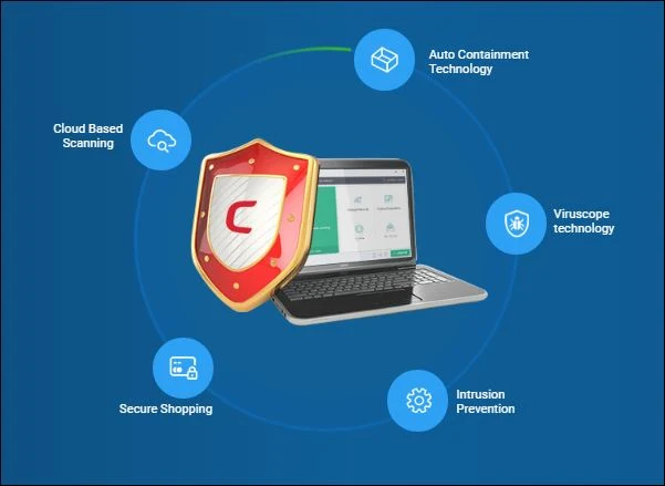 Comodo Free Antivirus