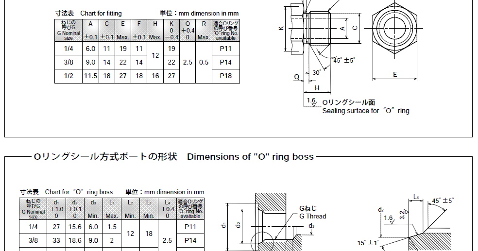 M Sudo S Room 油圧一般のo Ringポートの形状寸法