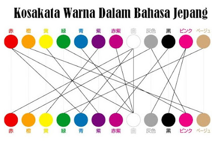 Kosakata Warna Dalam Bahasa Jepang 