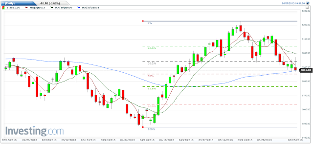 Nifty Technical Chart