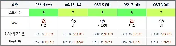 석정힐CC-20240611-골프장-날씨-주간예보