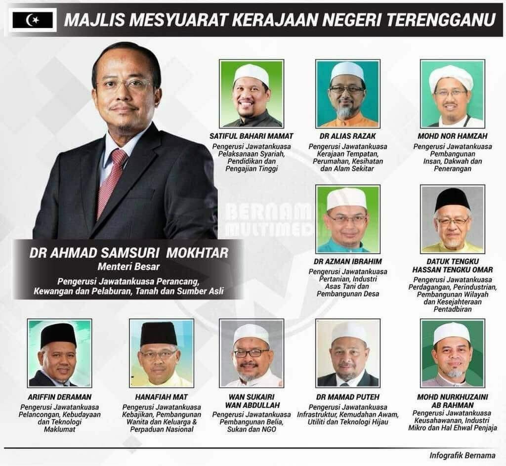 Terengganu: Senarai portfolio Exco kerajaan negeri