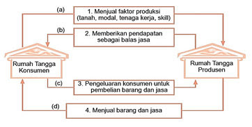 Soal dan Kunci Jawaban PAT IPS SMP Kelas 8 Kurikulum 2013 