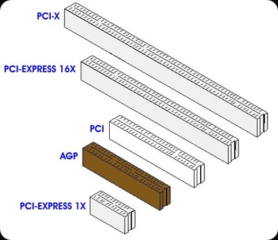 satapciexpresspcicardu