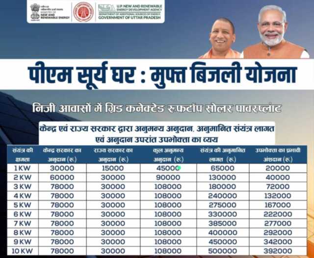 pm surya ghar yojana subsidy amount