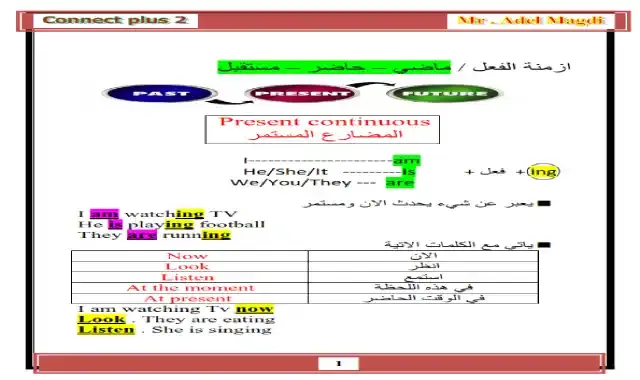 قواعد اللغة الانجليزية كونكت بلس 2 الصف الثانى الابتدائى الترم الثانى connect plus 2 2020 اعداد مستر عادل مجدى جرامر انجليزي تانية ابتدائى كونكت بلس 2 ترم ثانى