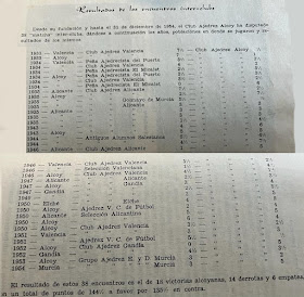 Resultados del Alcoy con otros equipos desde su fundación