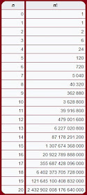 factorial of a number from 1 to 20 table