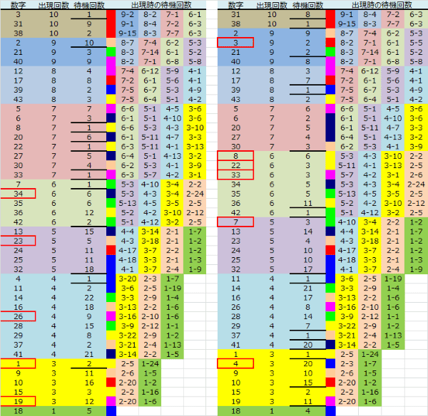 ロト予想 ロト765 Loto765 結果