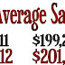 MAINE AVERAGE HOME SALE PRICES 2012