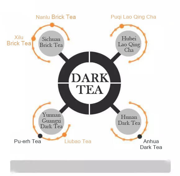 Types of chinese tea