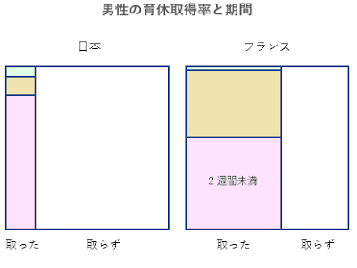 【ベストコレクション】 ��ウェーデン 男性 育休取得率 最新 213332-スウェーデン 男性 育休取得率 最新