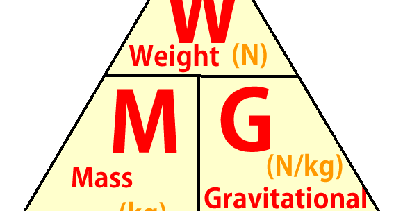 Topgcsegrades Physics 2a Weight Mass Gravity