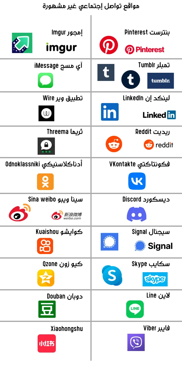 أسما مواقع تواصل إجتماعي غير مشهورة مع الصور