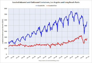 LA Area Port Traffic