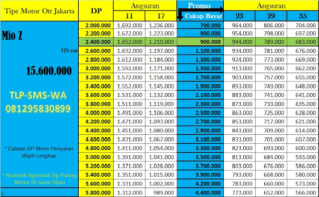 Daftar Harga Promo Kredit Motor Yamaha