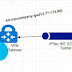 Connect your local network to Azure Data Center (Azure Site to Site)