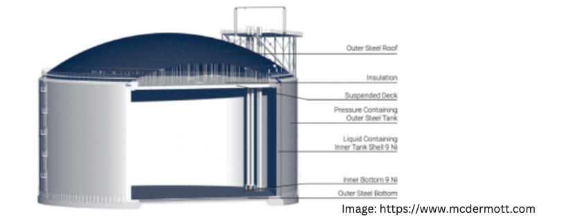 Single containment LNG Tank