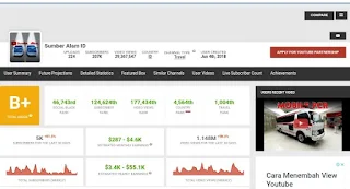 Berapa Pendapatan Channel Youtube PO Sumber Alam?