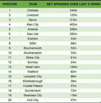 A-revealing-net-spend-table