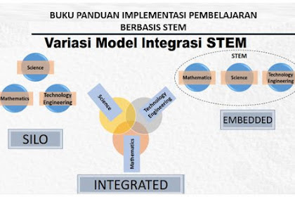 Buku Panduan Implementasi Pembelajaran Berbasis STEM (Science, Technology, Engineering, dan Mathematic)