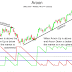 Aroon Indicator