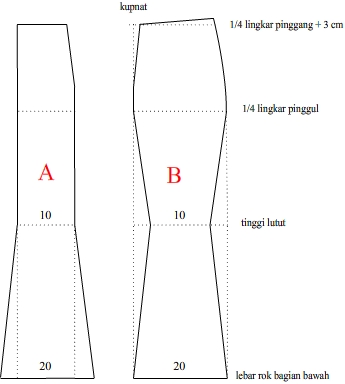 tutorial membuat pola  rok  duyung