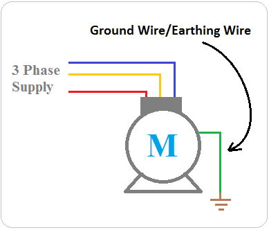 Ground Wire or Earthing Wire or earth wire