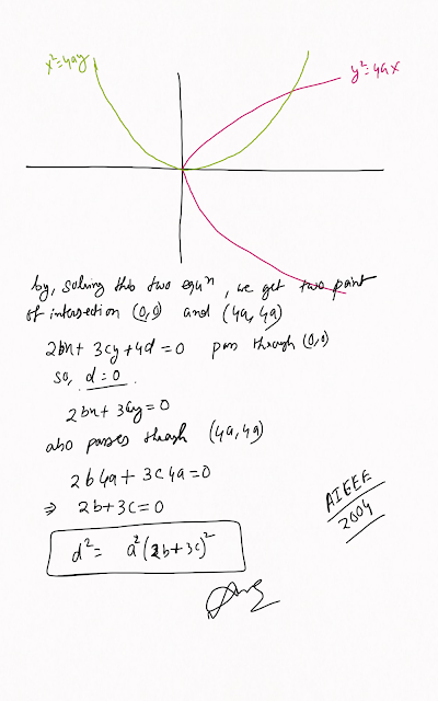 If a≠0 and the line 2bx+3cy+4d=0 passes through the points of intersection of the parabolas y² =4ax and x²=4ay, then  Class 11 Parabola