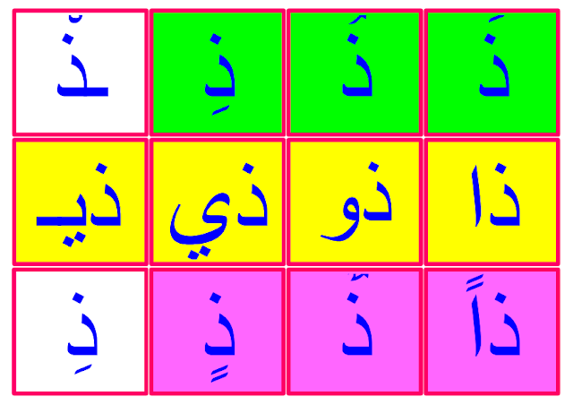 بطاقات الحروف مع الحركات القصيرة