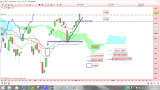 Le CAC 40 passe les 5126 et rejoint donc les 5186 sur une accélération haussière! 1