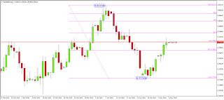 eurgbp-trend-divergence-daily