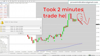 Best Binary Options Indicators for 90% Win Rate