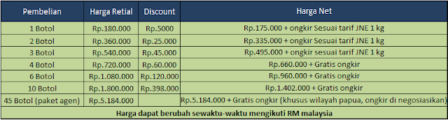 Daftar Harga Jelly Gamat Gold G