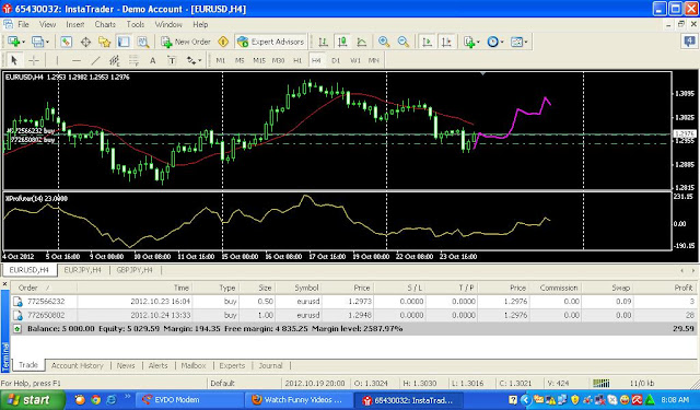 indikator forex