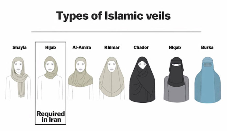 Iranian Women Are Posting Pics With Their Hair Flying Free In Protest Of Strict Hijab Laws - There are different types of Islamic veils, some cover far more surface area than others. The Hijab is among the least conservative but still covers a woman’s entire hair and neck and is mandatory for women in Iran