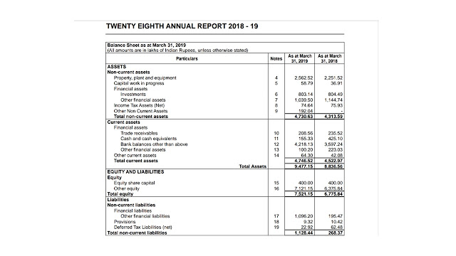 financial report of Elnet tech