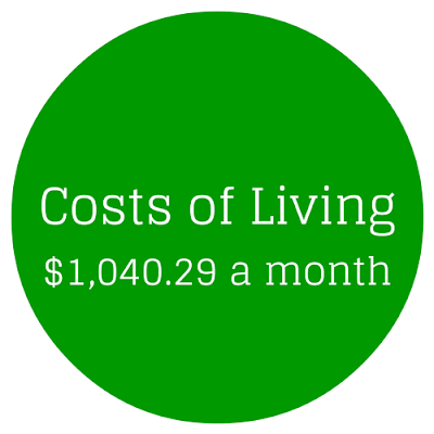 costs of living expenses