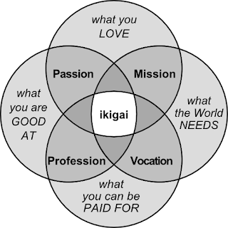 apali-writergiri-ikigai