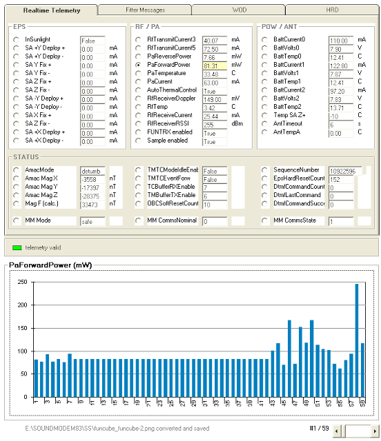 PA power  Chart FUNCube-2 on UKUBE-1 Telemetry