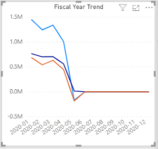 Line Chart X-Axis Month Values Not Sorting Correctly In Power BI LineChart