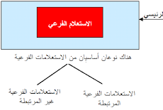 شرح sql  بالعربي – الاستعلامات الفرعية 