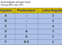 Contoh Soal Dan Jawaban Analisis Jaringan Kerja