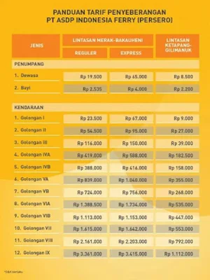 Tarif Penyeberangan Kapal Ferry ASDP