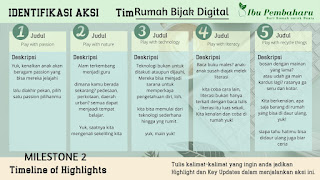 Milestones dua dan timeline