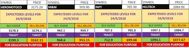 JACKPOT INTRADAY LEVELS 