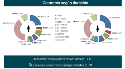 asesores económicos independientes 220-8 Francisco Javier Méndez Lirón