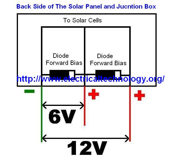 how+to+get+connection+from+solar+panelBack+Side+of+The+Solar+Panel 